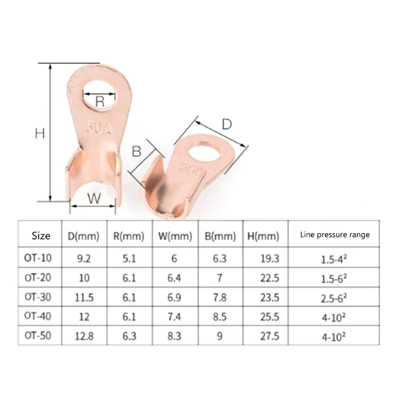 Connettori per cavi robusti affidabili Anelli in rame 10/30A 20A 40A 50A Estremità del cavo