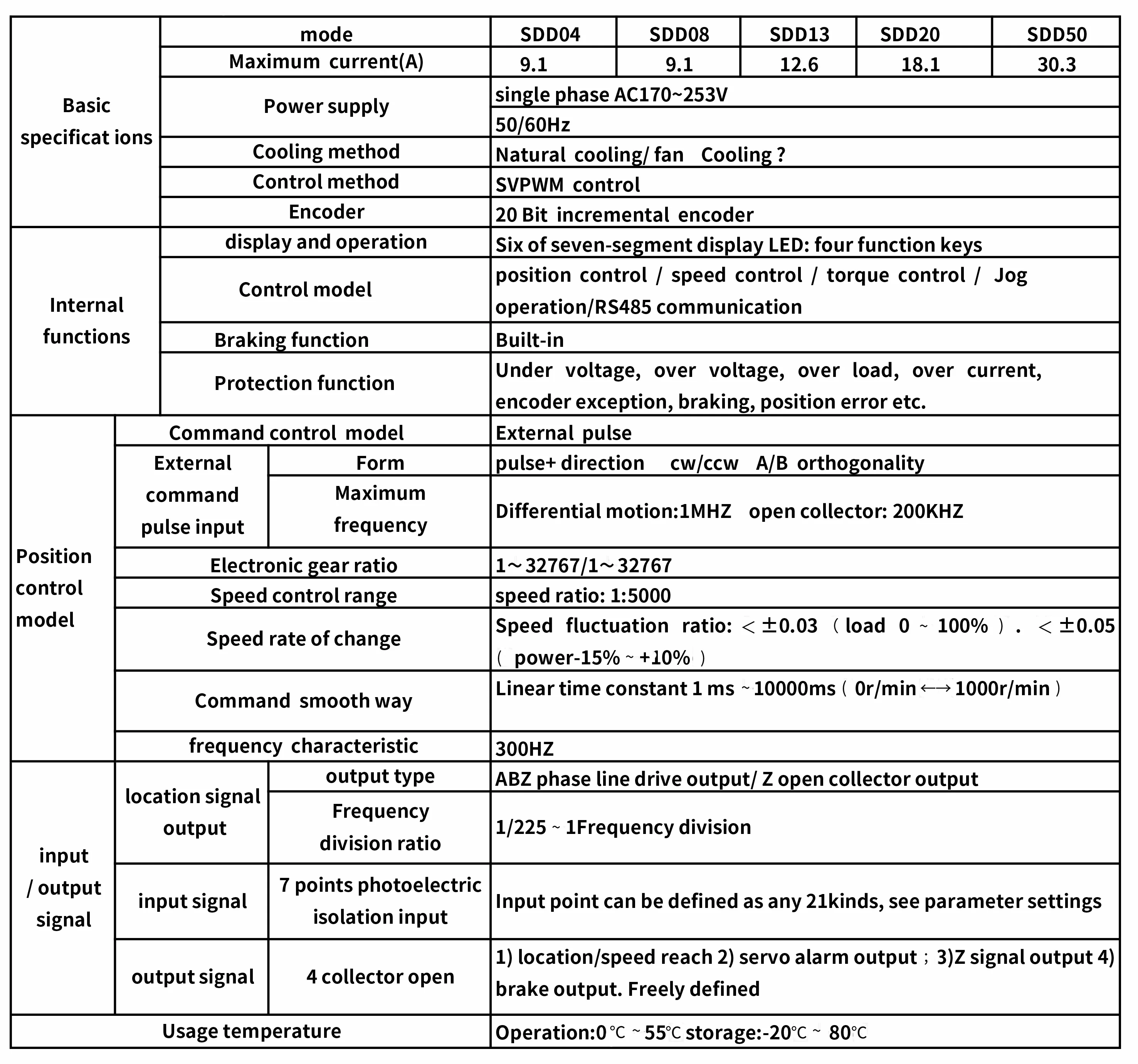 【EU Store】Optical Encoder 130F-1020WDL AC 220V Servo Motor 2KW Kit 9.55N.m 2000/2500RPM no Brake + SDF20NK9X driver + 3M wire