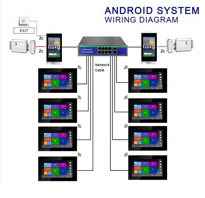 Mingke Smart 10.1 Inch Video Monitor Unlocking Security Intercom System Video Door Phone Multi-Apartment Building