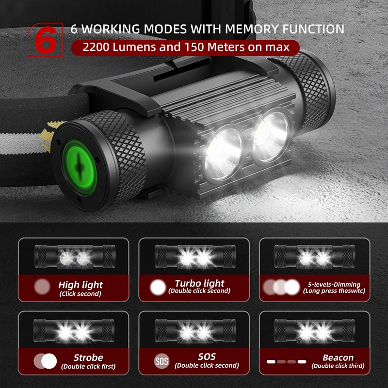 Factory Wholesale Most Powerful Rechargeable LED Headlamp,Waterproof Running Headlamp, Type-C Headlamp Rechargeable