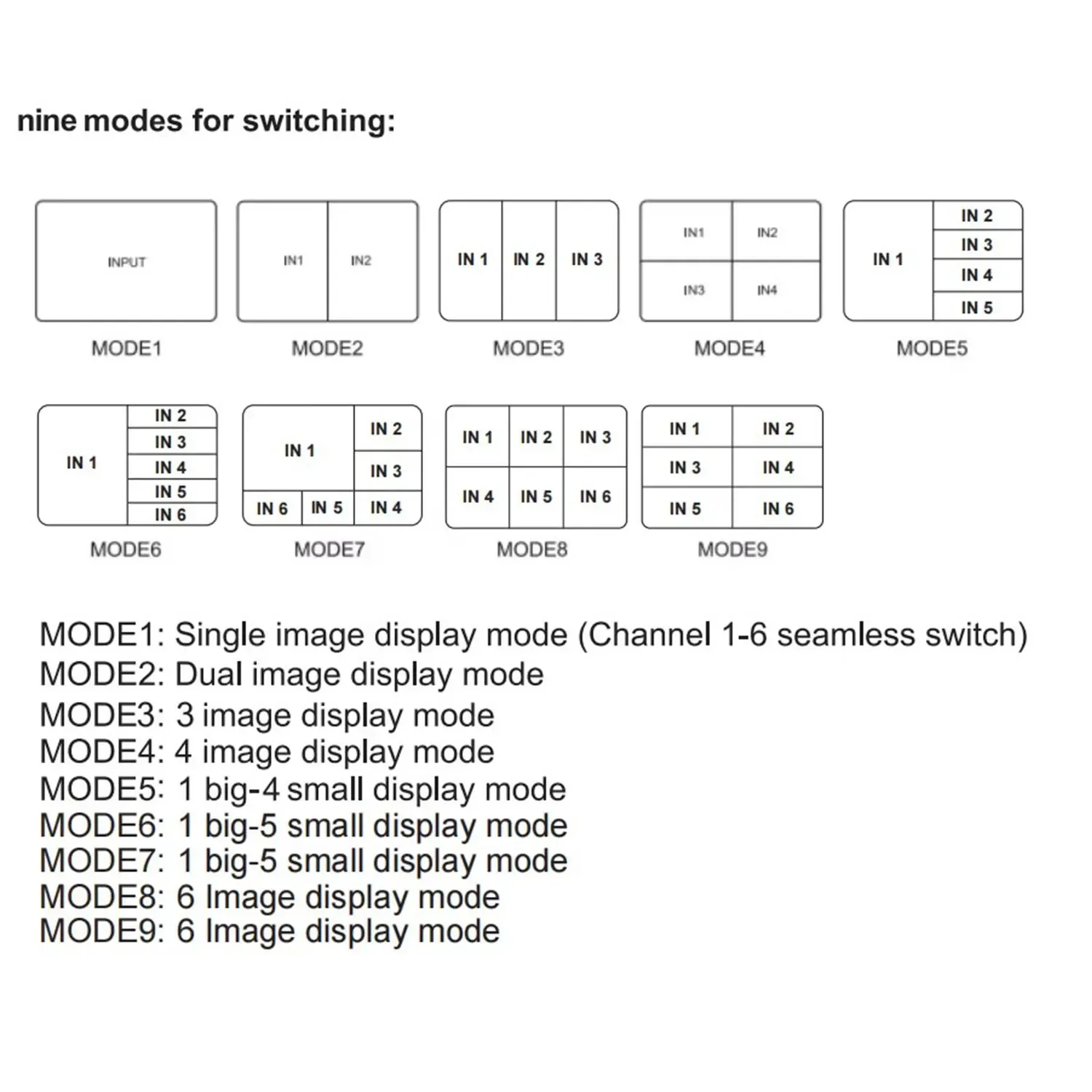 4K HDMI Multi-viewer 6 in 1 Out 1080P Video Viewer Seamless Switcher 6x1 with 9 Viewing Mode for 6 Source Displayed on 1 Monitor