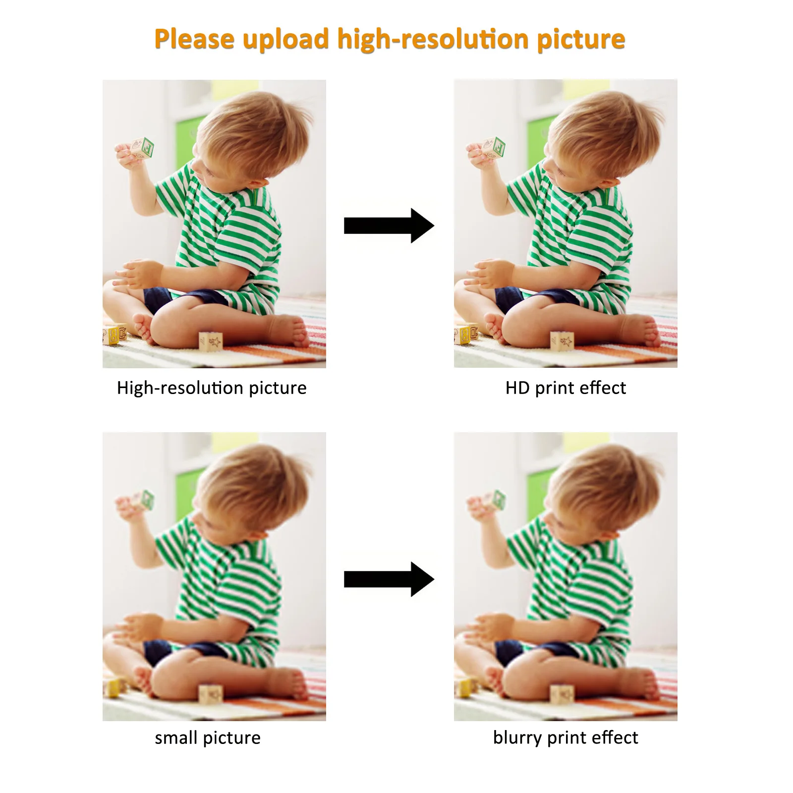 Custom Canvas Print Your Picture Favorite Photo Family Baby Photo Canvas Painting Wall Art Poster Gift with Scroll Hanging Frame