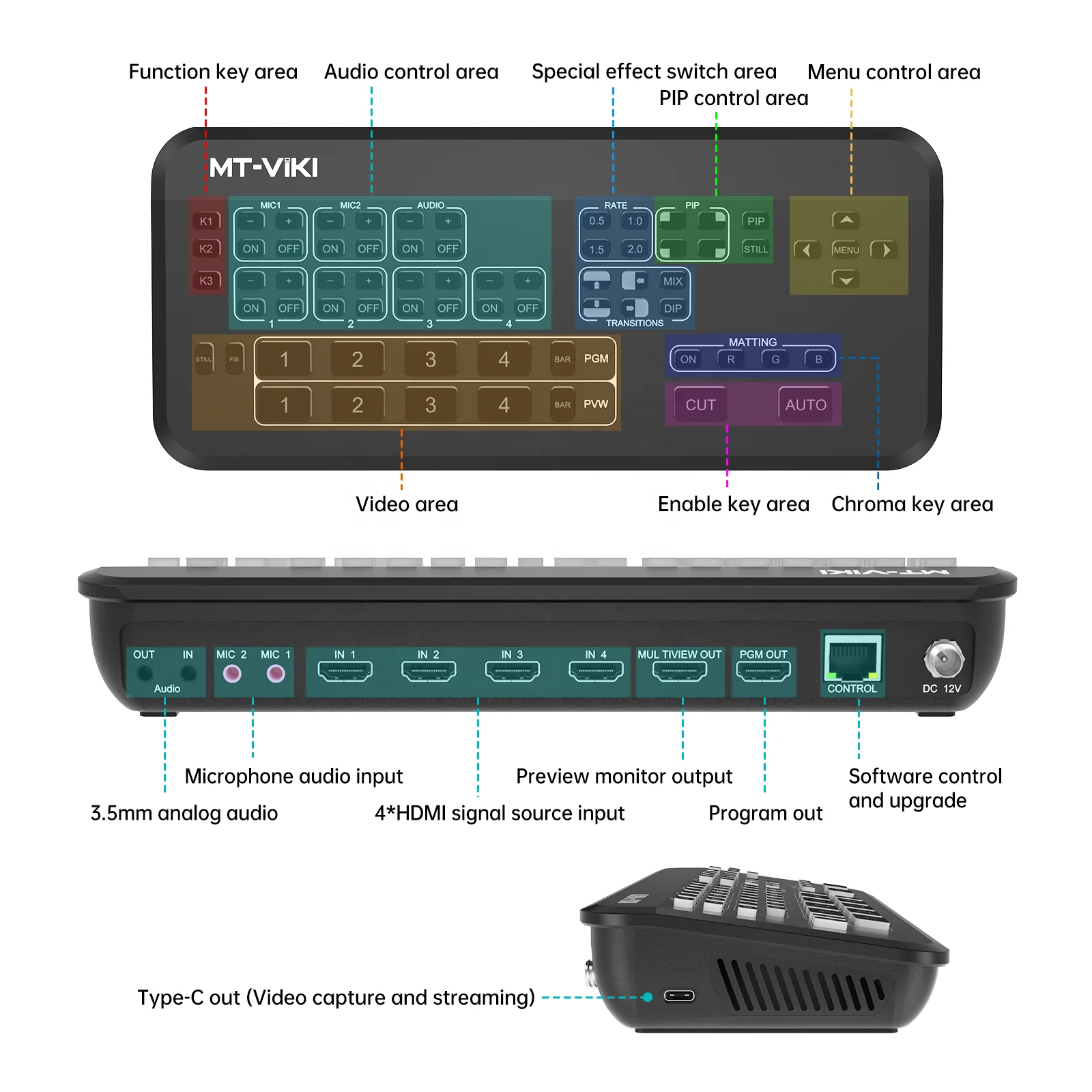 Hdmi Video Mixer Switcher Live Streaming 4-kanaals, MT-VIKI 4-weg Multi-View Hdmi Video Switcher Uitgezonden Live Streaming