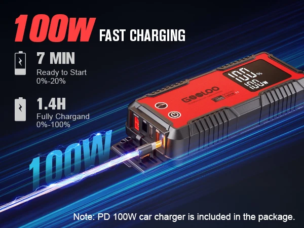 GOOLOO GT6000 6000A Peak 12V Jump Starter with 100W Bi-Directional Fast Charge Portable Car Battery Booster with USB PD & Type-C