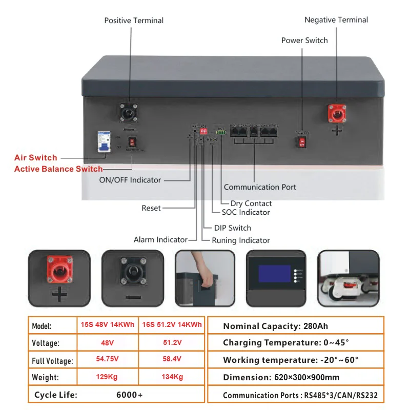 TEZE 48/51V 14KWh 280Ah LifePo4 Battery PowerWall Home Storage Rechargeable Cell Built-in 100A/200A BMS