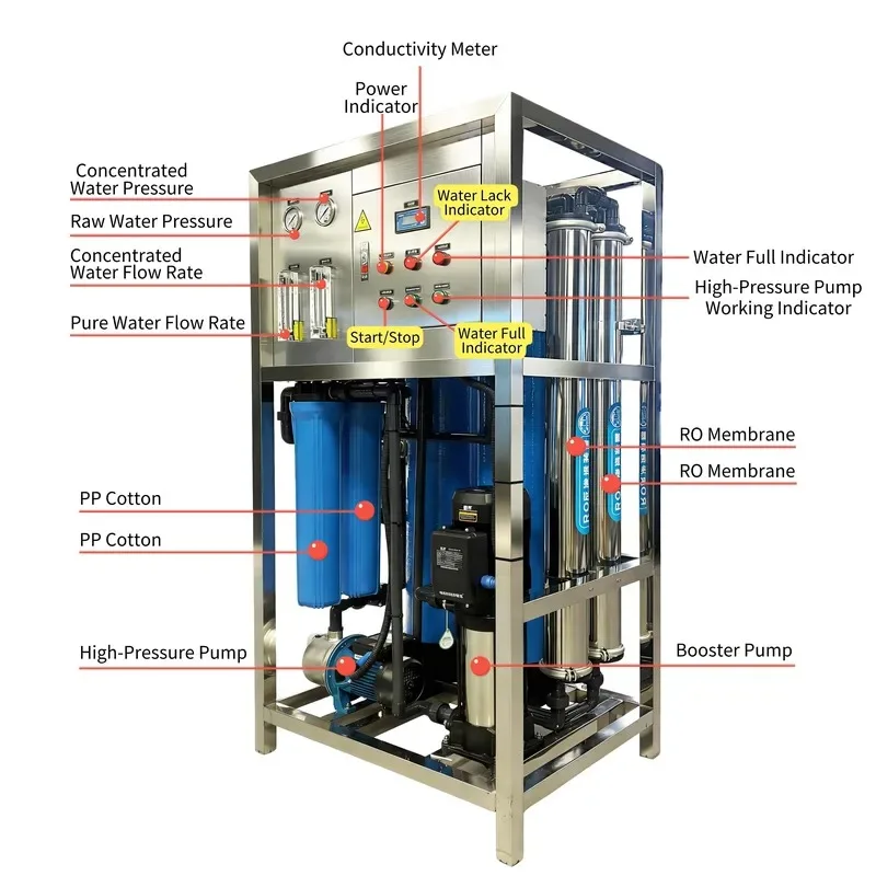Agricultural Water Purifier Irrigation Softener Reverse Osmosis Multi Media Filter Pump 250L H Annual Output