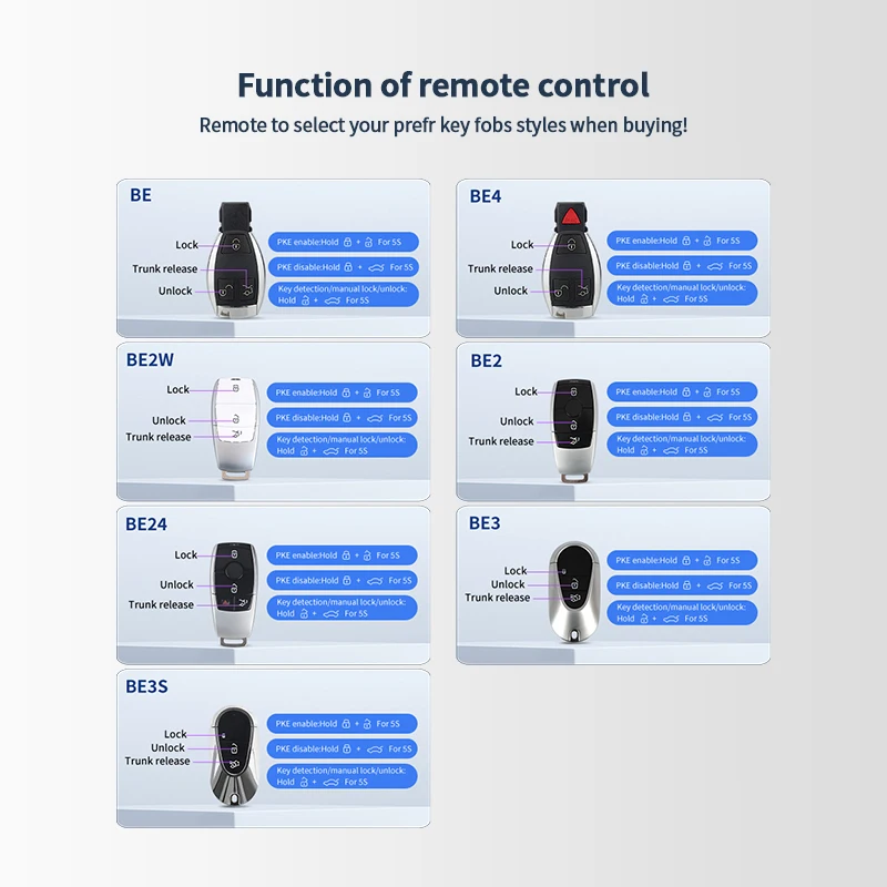 EASYGUARD Universal Smart Key PKE kit for 2014+ Benz FBS4 cars with factory OEM push start button auto lock unlock