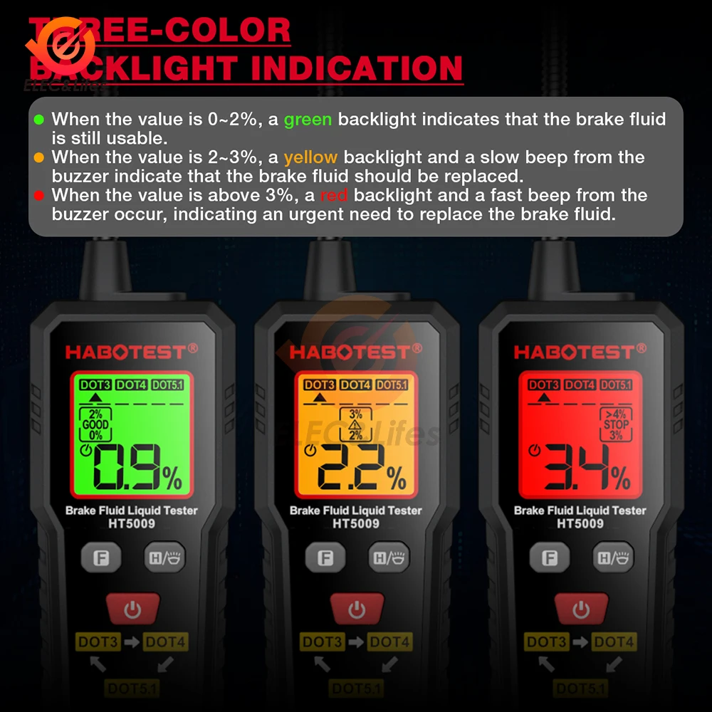 Analizador de humedad de aceite hidráulico HT5009 con retroiluminación Detector de humedad de aceite de frenos de coche de alta precisión para DOT3 DOT4 DOT5.1