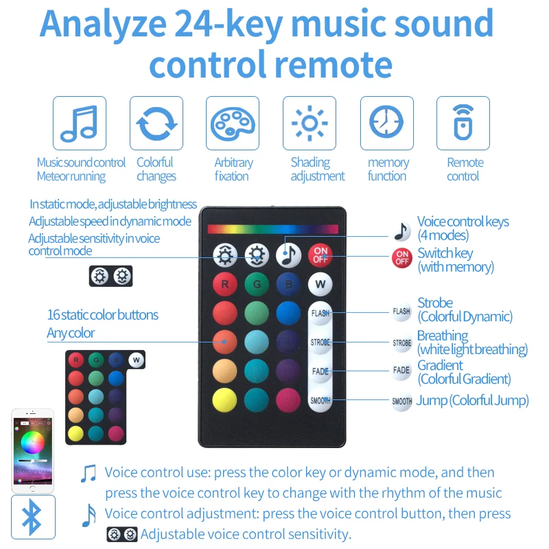 Car Starry Sky Ceiling Fiber Optic Light, Seven-Color Rgbw Full-Color Remote Control App-Controlled Interior Atmosphere Guiding Light Starry Sky Light