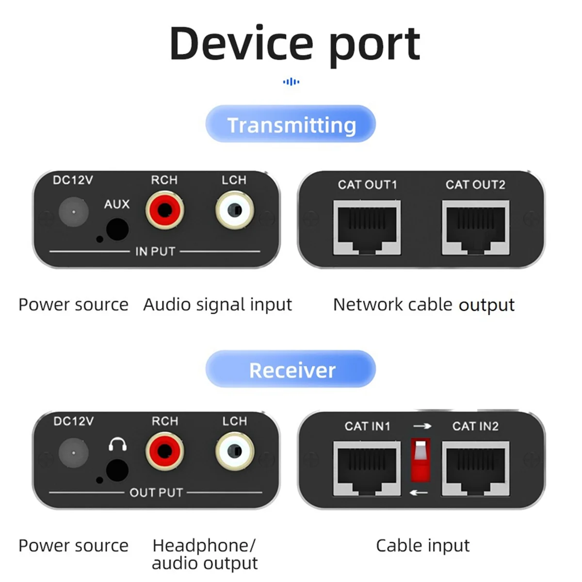 Extensor de audio analógico RCA de 3,5 mm compatible con extensión de señal máxima de 1640 pies, puertos de cable CAT duales para reproductor de teléfono/MP3/Blu-Ray