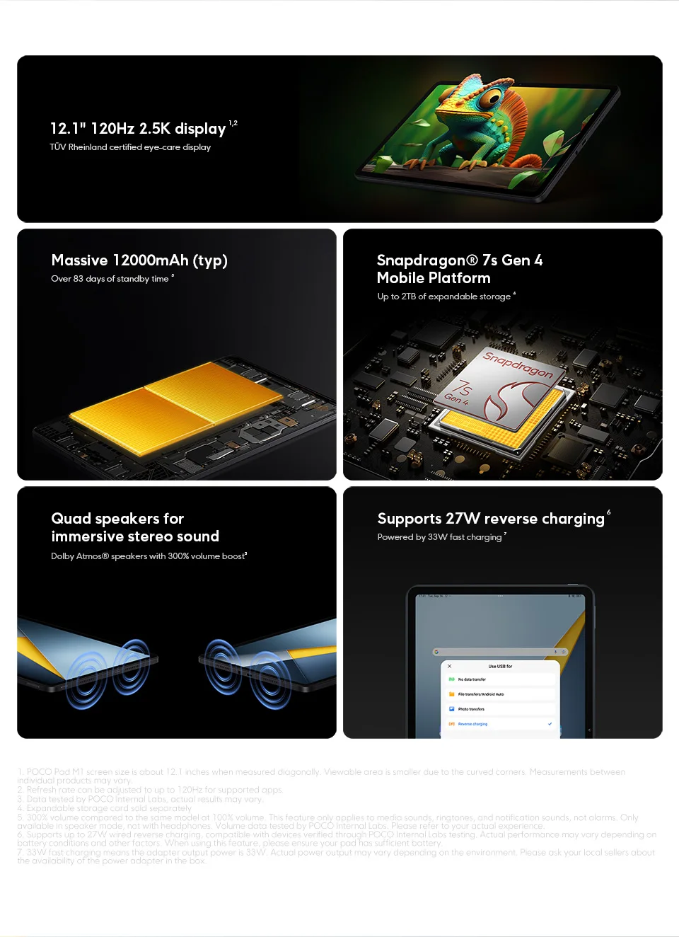 New POCO Pad M1 Global Version Tablets Snapdragon® 7s Gen 4 12000mAh Battery 12.1’’ 2.5K display 8MP camera 33W charging
