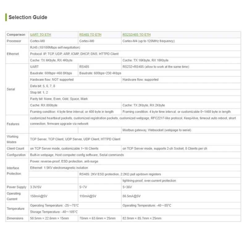 RS485 To Ethernet Converter With High-Speed Low-Power High-Stability RS485 To RJ45 Easy To Communicate Between US Plug