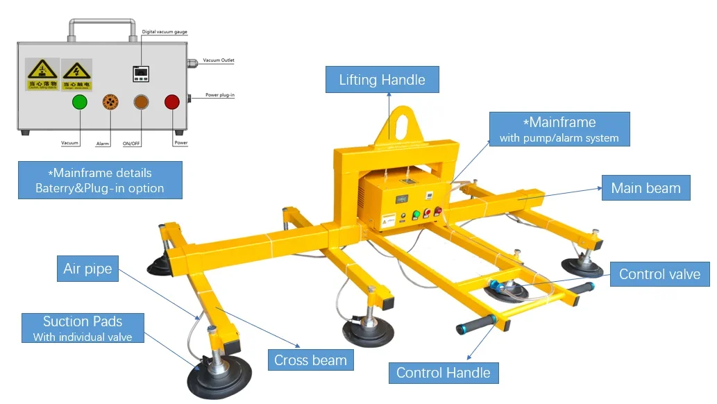 China Suppliers Automatic Plywood Lifting Crane Vacuum Lifter 300kg  Vacuum Lifter for Sheet Metal