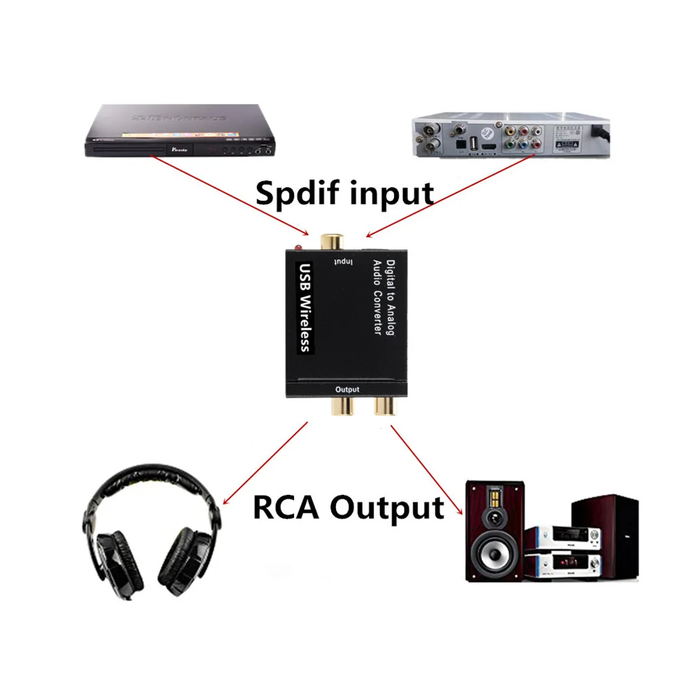 Bluetooth Digital para Analógico Conversor De Áudio De Fibra Óptica Toslink Sinal Coaxial Para RCA R/L Decodificador De Fibra Digital Analógico