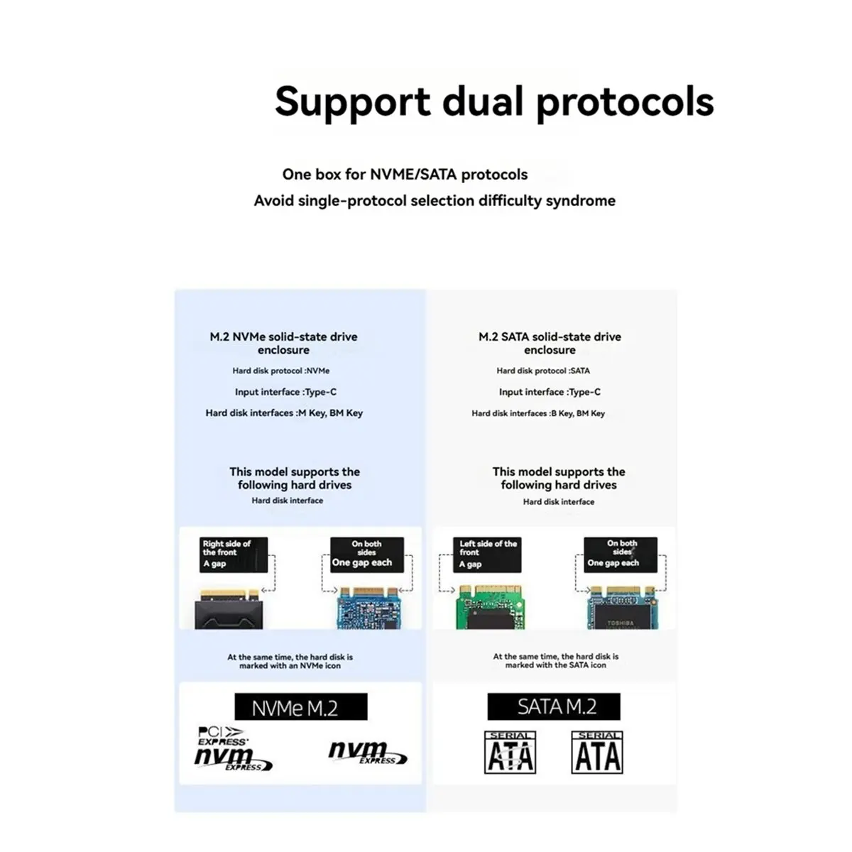 

Внешний корпус для SSD M.2 20 Гбит/с NVMe/ Dual Protocol с чипом RTL9220 для SSD 2230/2242/2260/2280