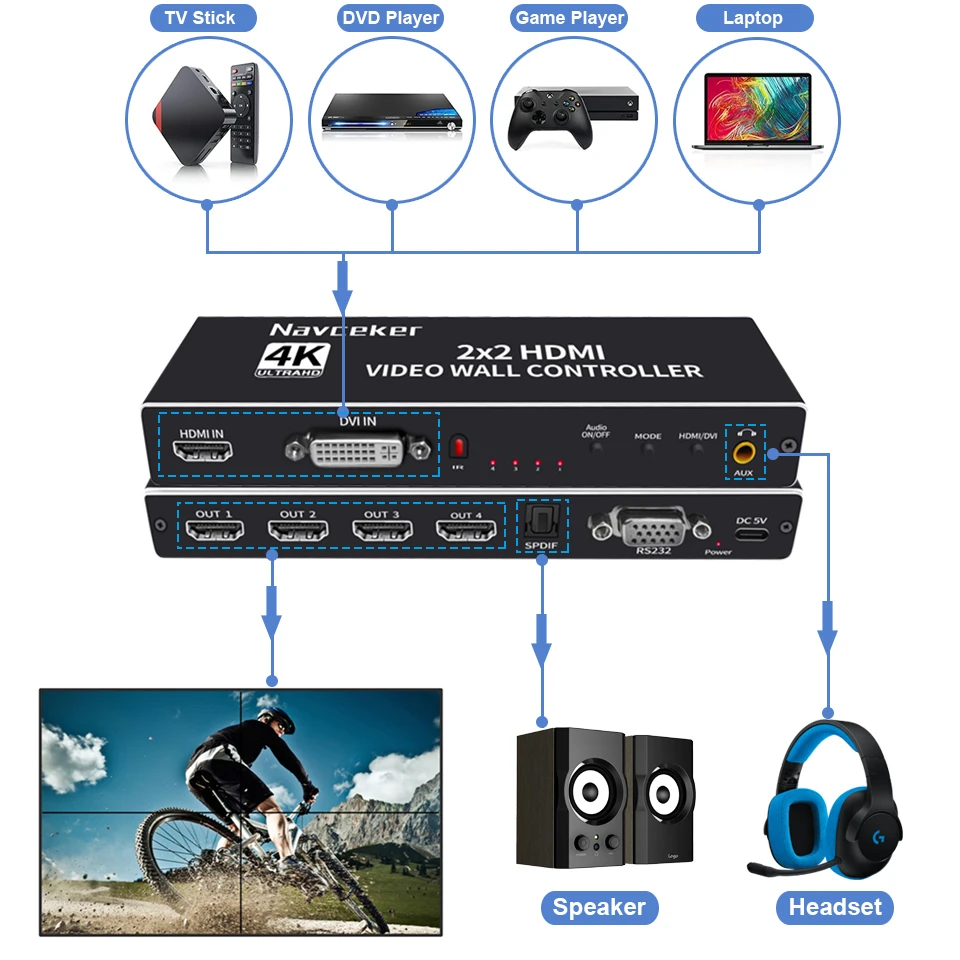 2x2 Video Wall Controller Processor 1x2 1x3 1x4 2x1 3x1 4x1 4K DVI HDMI video wall controller TV Video Stitching Wall Processor