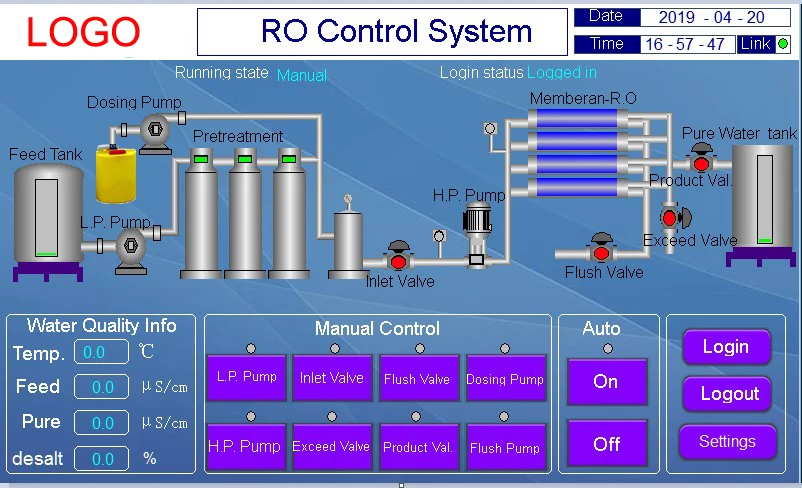 Touch Control Reverse Osmosis Controller Online Touch Color Screen RO System Controller Water Treatment Plant