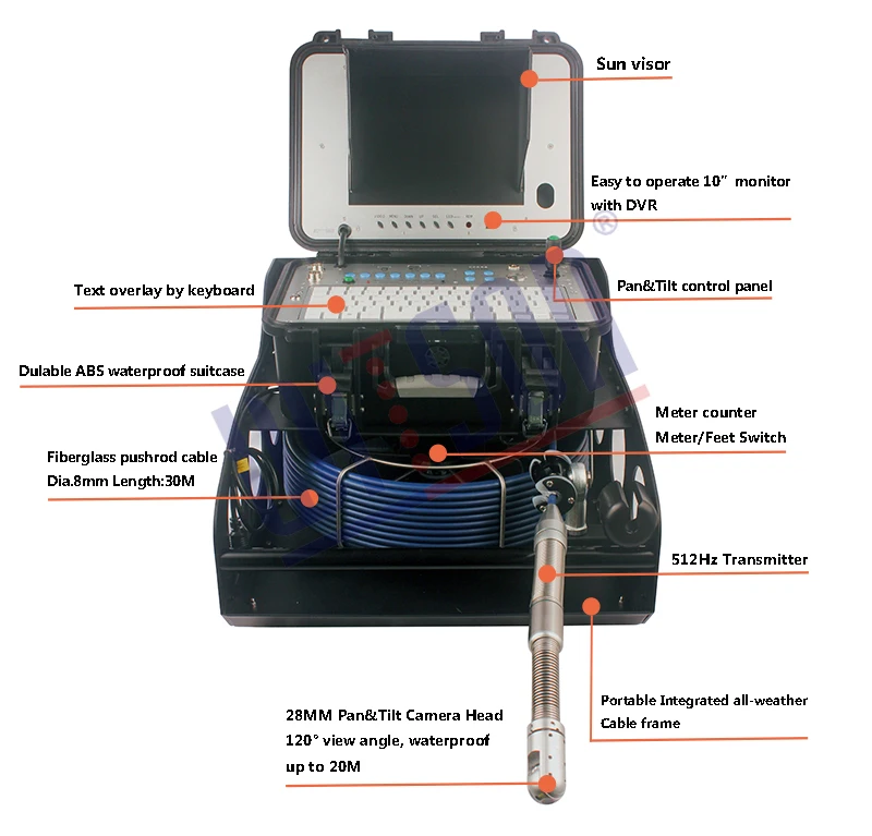 

28mm Mini Pan Tilt Rotation Camera Integrated Pipe Sewer Drain Plumbing Inspection Video System