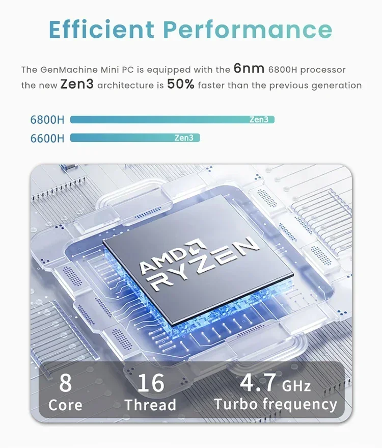 SZBOX كمبيوتر صغير AMD Ryzen 6800H WiFi6 LPDDR5 6400MHz شاشة ثلاثية تصل إلى 4K USB4 2.5G LAN Windows 11 BT5.0 كمبيوتر ألعاب مكتبي