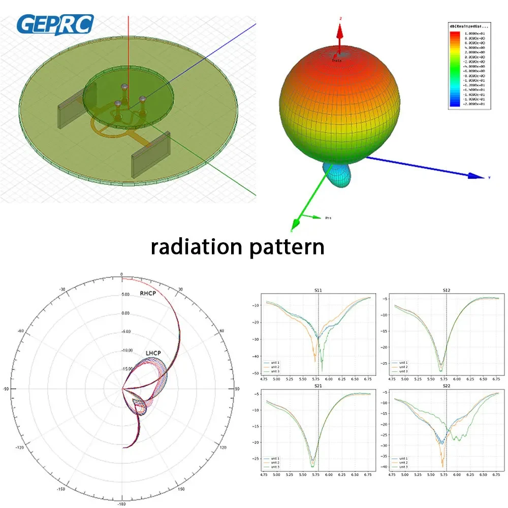 GEPRC Triple Feed Patch-1 5.8G 9.4DBI Circular Polarized FPV Antenna RHCP LHCP SMA/RP-SMA For Long Drone VTX Video Transmitting