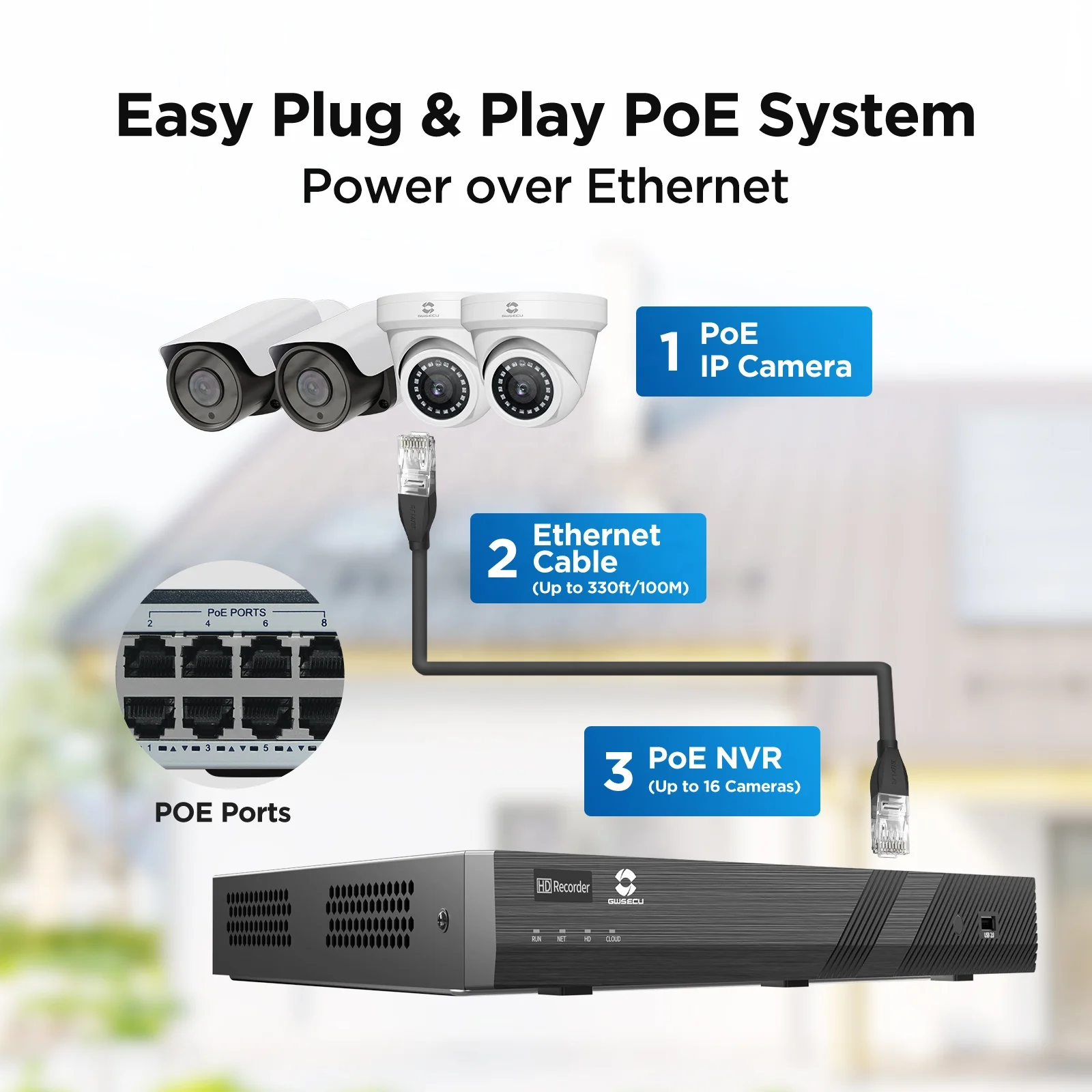 GWSECU 16CH 4TB 4K H.265 PoE NVR 4TB HDD AI Face Detection Tripwire Intrusion Remote Access 2SATA 20TB PoE Nvr 16 Channel 4K
