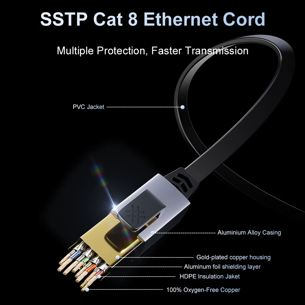Cavo Ethernet ASOMETECH Cat 8 Cavo Ethernet rotondo/piatto ad alta velocità 40 Gbps 2000 Mhz Connettore RJ45 placcato oro Cavo LAN S/FTP