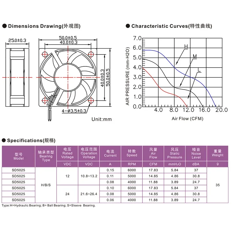 DC5025 Cooling Fan Air Purifier Projector Axial Flow Brushless 5V 12V Fan for Inverter