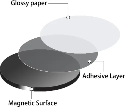 Imagen 2 del producto Pegatinas magnéticas pequeñas redondas autoadhesivas de punto magnético Flexible con respaldo adhesivo, pegatinas magnéticas adhesivas para bricolaje