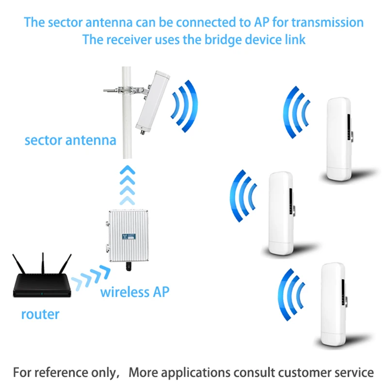 Antena de panel lora 5G 10dBi, para exteriores, 2515-2675MHz, 3300-3600MHz