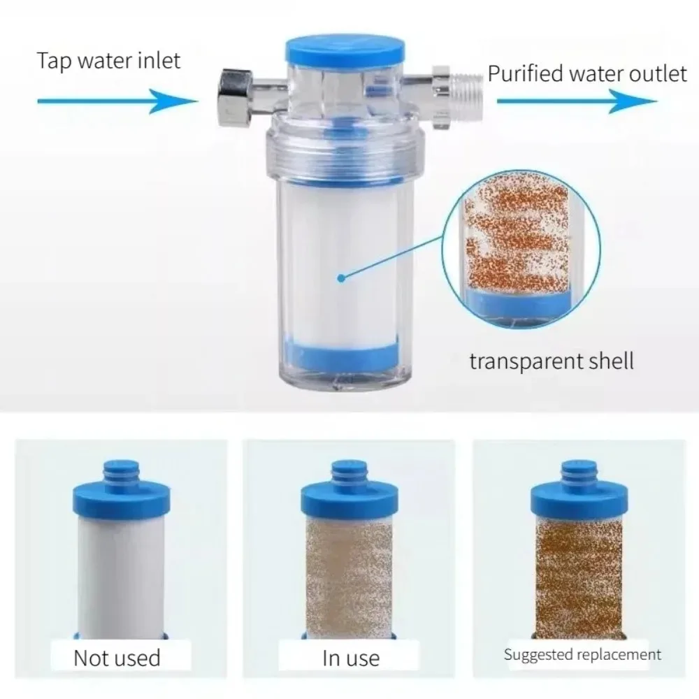 Pre-Filter Water Filter Cartridge Replaceable Household Faucet for Washing Machines Shower Kitchen Bathroom Water Heater Toilet