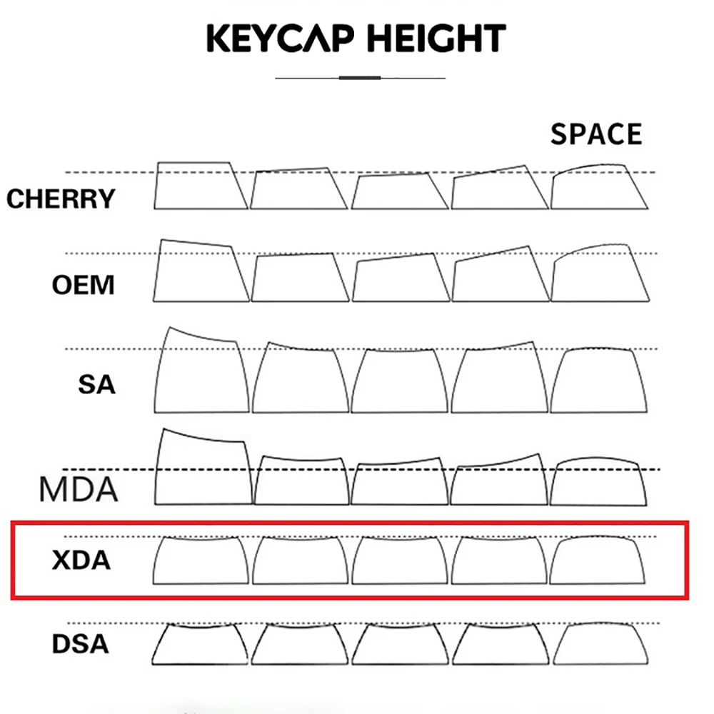 Imagem -05 - Ice Crystal Mint Keycaps Dye-sub Key Cap para Cherry mx Switch Ducky Teclado Mecânico Cap Layout Faça Você Mesmo Perfil Xda Pbt 132 Teclas