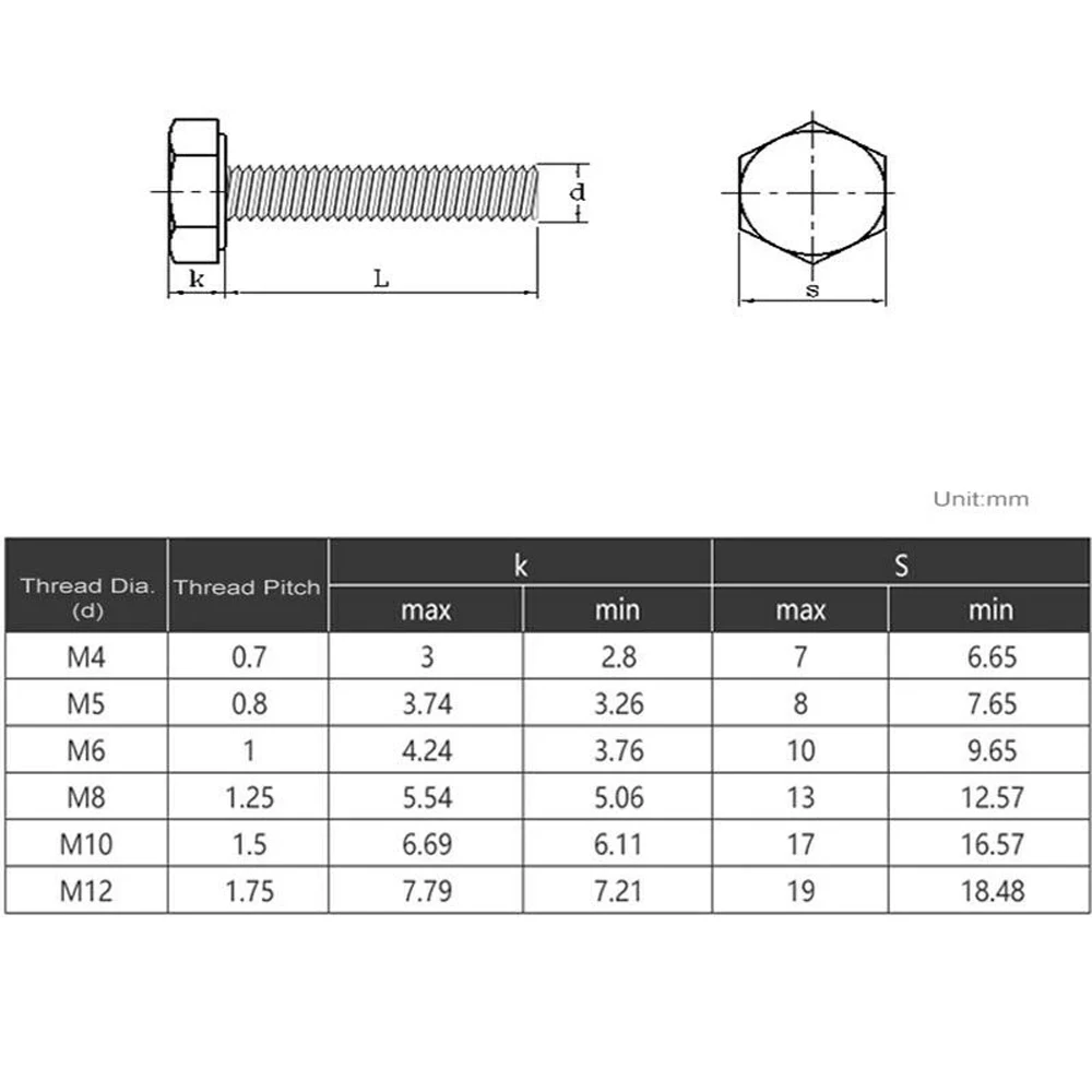 M4 M5 M6 M8 M10 M12 304 Stainless Steel Reverse Tooth External Hex Hexagon Screw Left Hand Thread Bolt