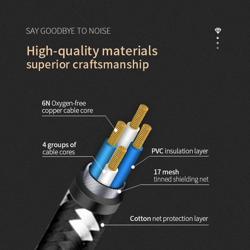 TODN 1 Pair rca cable 6N OFC  hifi 2rca to 2rca high-end audio cables for Amplifier DAC DAP male to male TV car stereo Mixer 5m