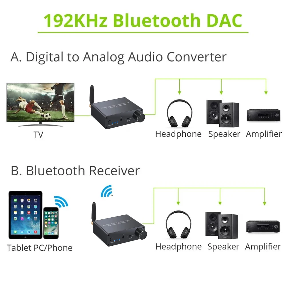 192k Bluetooth-kompatybilny konwerter DAC ze wzmacniaczem słuchawkowym przetwornik cyfrowo analogowy 3.5mm Adapter Audio wsparcie AAC HomeAudio