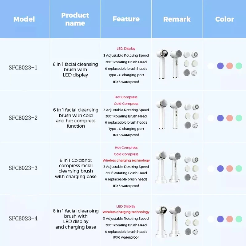 Cepillo eléctrico portátil para limpieza facial, Cepillo giratorio impermeable para Spa profundo, exfoliante