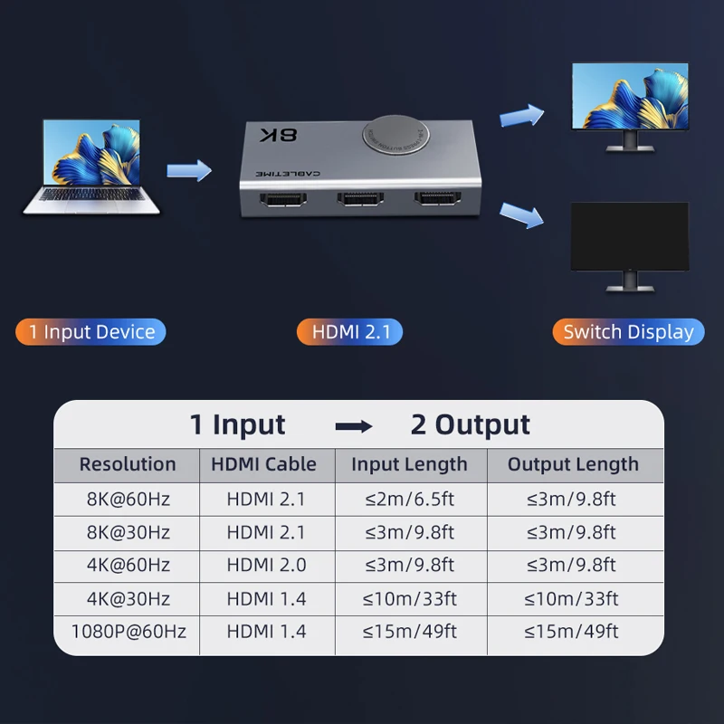 CABLETIME HDMI الفاصل 8K 60 هرتز 4K 120 هرتز 2 في 1 الجلاد ثلاثية الأبعاد رؤية مقبض ألومنيوم تصميم محول لأجهزة الكمبيوتر المحمول ماك بوك لينوفو C457