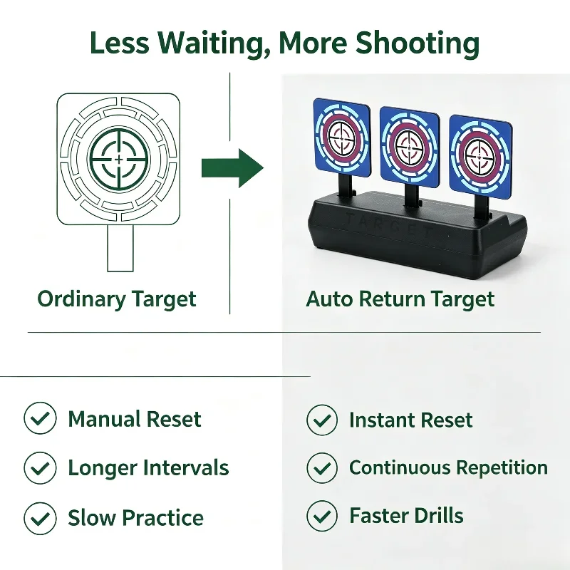 Multi-Scene Hobby Training Target Vertical Automatic Rebound Mechanical Reset Reusable Foam Dart Play Accessory