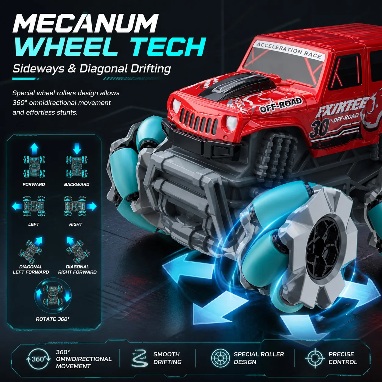 RC Stunt Car 2.4GHz Mecanum Wheel Omnidirectional 360° Rotation LED Light Pocket Off-Road Truck Remote Control Toy for Kids view 2