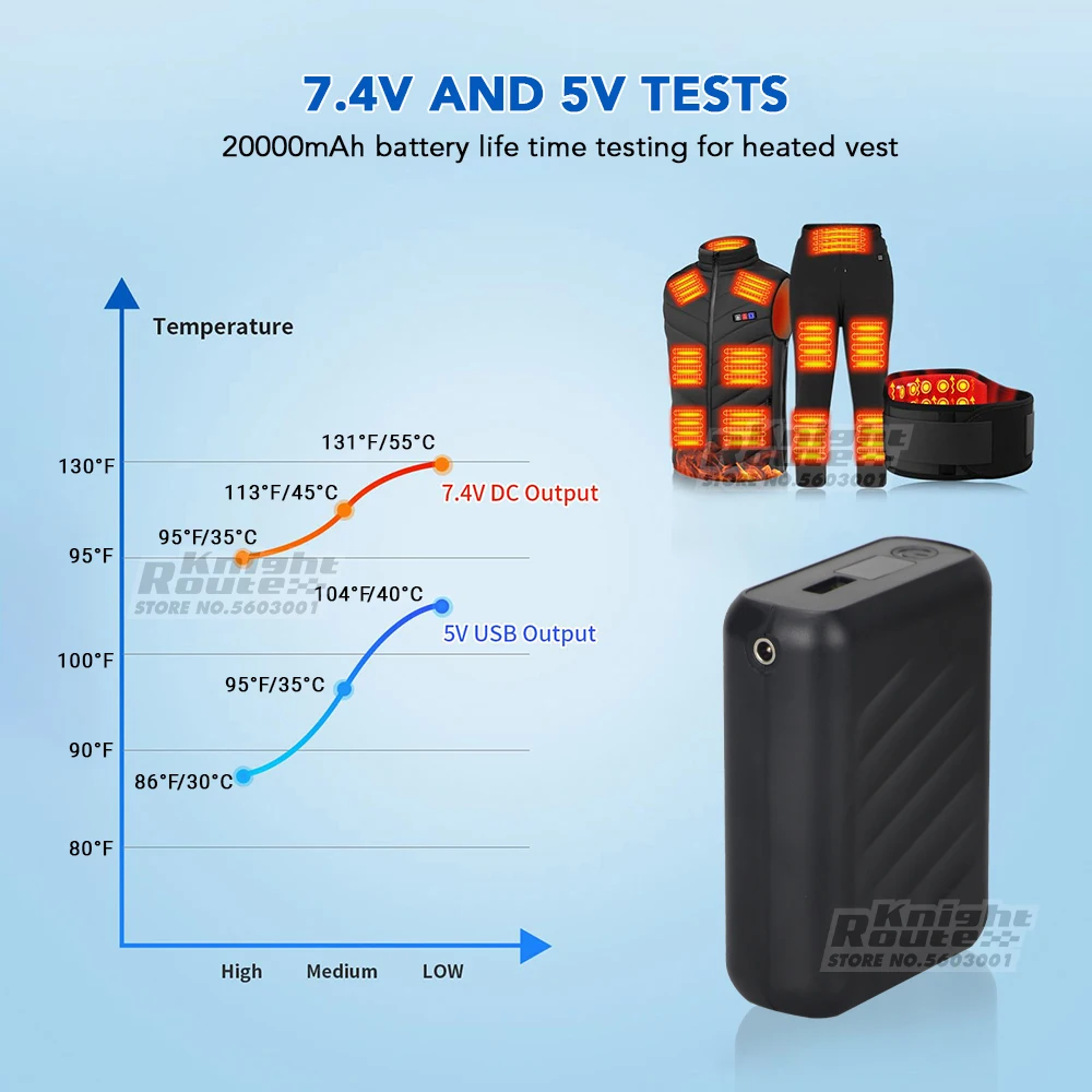 7.4V/3A/20000mAh Power Bank Przenośny zasilacz do ładowania Telefon komórkowy Zewnętrzna bateria Szybkie ładowanie, do podgrzewanego kamizelki