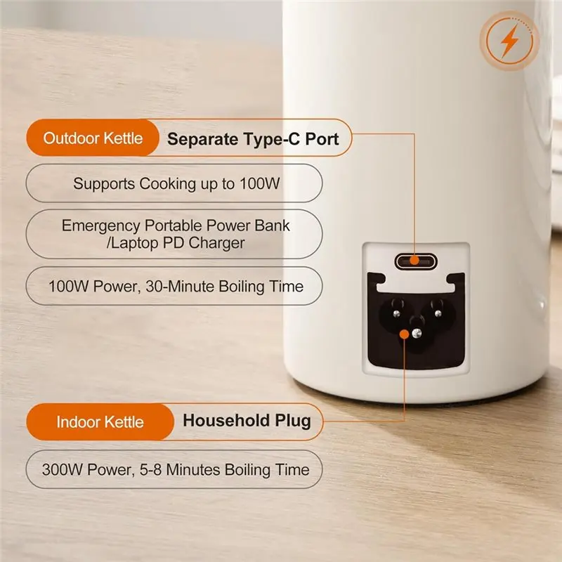 YCOC-USB-C Electric Water Heater 500Ml Mini Portable Travel Kettle, 300W Fast Heating,37-100° C Temperature Control EU Plug