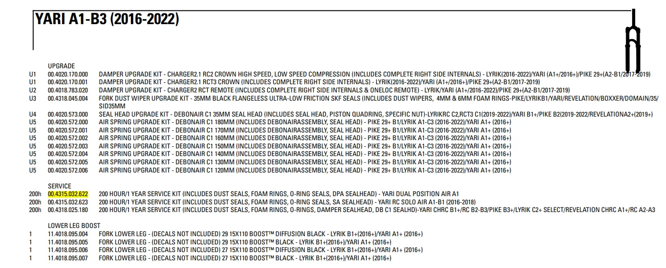 SRAM ROCKSHOX 00.4315.032.622 AM SVC KIT 200H/1YR YARI DPA A1 2023 WK01