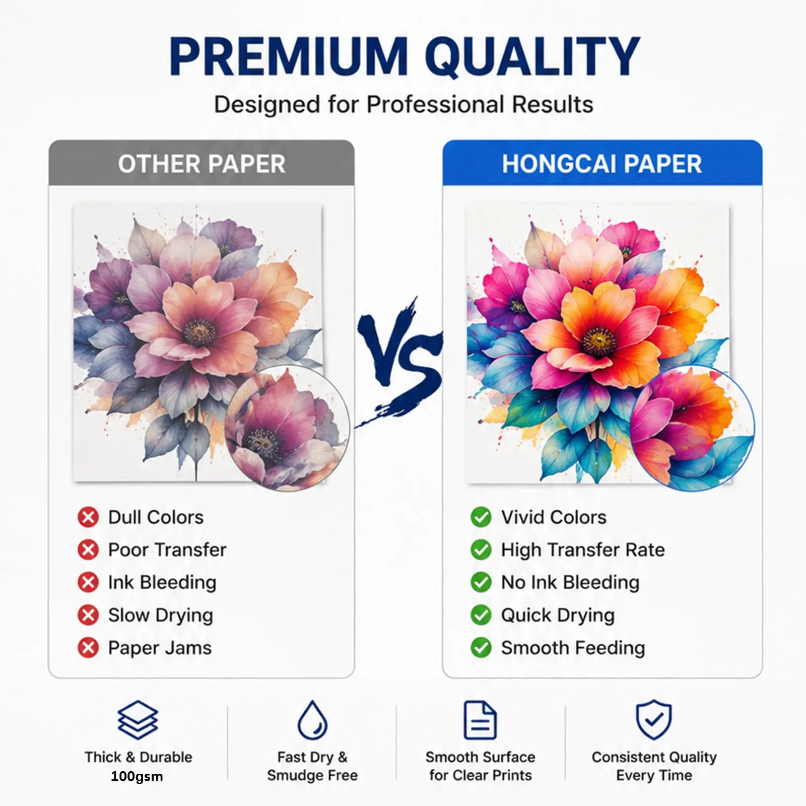 A4 100GSM Sublimation Paper Fast Dry Anti-Curl No Ink Bleeding High Transfer Rate for Epson Sawgrass Inkjet Printers, for T-shirt Mug Tumbler Heat Press