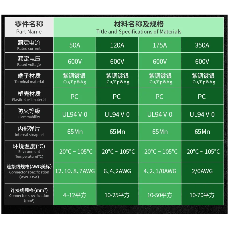 2Pcs Three-Pole Battery Charging Connector Plug 50A Current Connector Plug For Anderson Plug And Lithium Battery Solar Connector