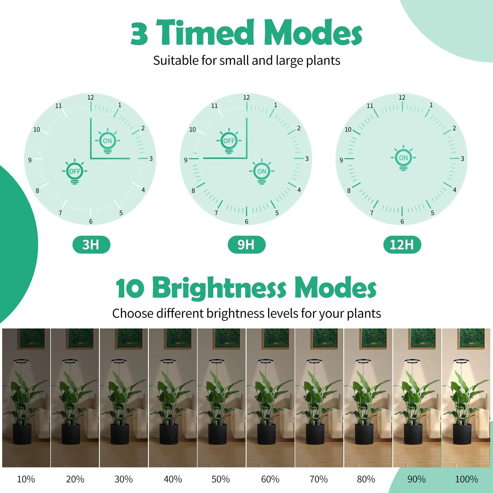 ضوء نمو النبات، ارتفاع قابل للتعديل مع مؤقت تشغيل/إيقاف تلقائي 3H/9H/12H، سطوع 10 عاكس للضوء، مثالي لإضاءة النباتات المكتبية المنزلية