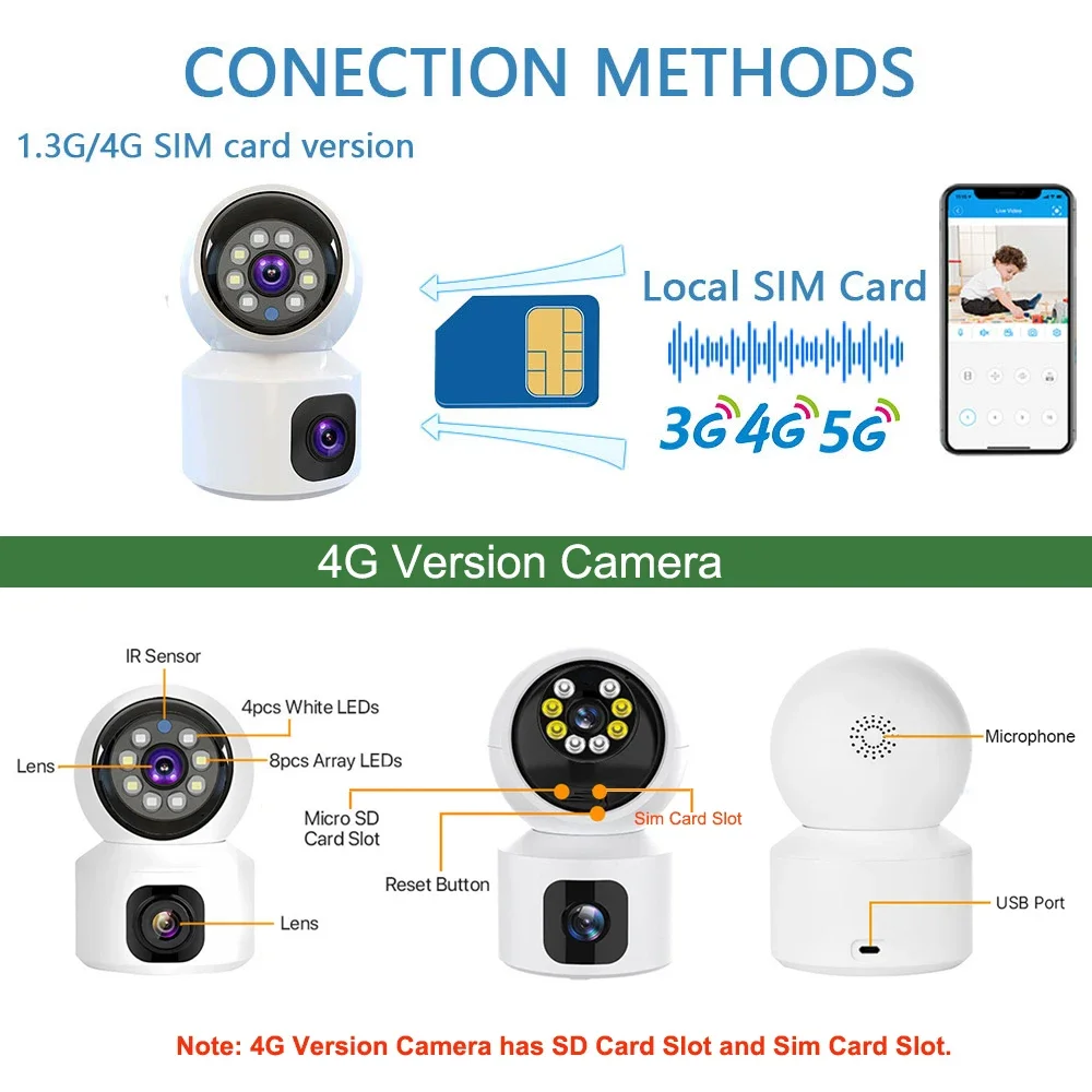 4G SIM IP WIFI Telecamera 8MP Wireless Doppia Lente Visione Notturna Baby Monitor Interno Rilevamento Umano Video Camara CCTV Sicurezza V380 Pro