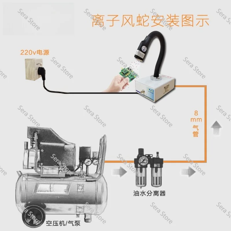 Inductive Ion Wind Snake Electrostatic Eliminator Industrial Infrared Water Wash Label Printer