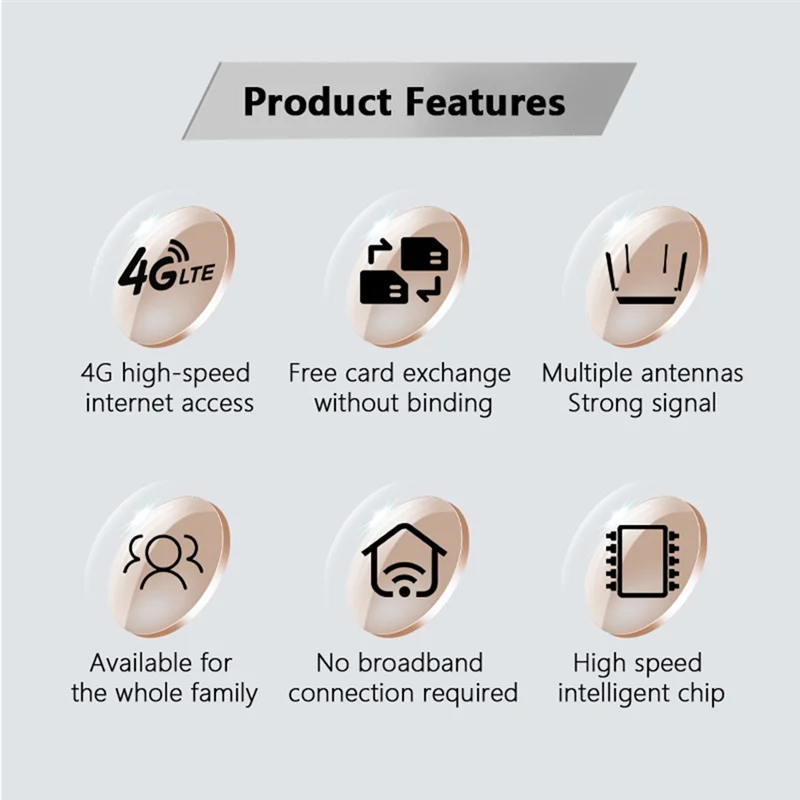 Ingenious-300Mbps 4G Wifi USB-C Roteador de porta única Lte Cpe WIFI Alto ganho 3 Antena Roteador de placa de rede para PC/Laptop