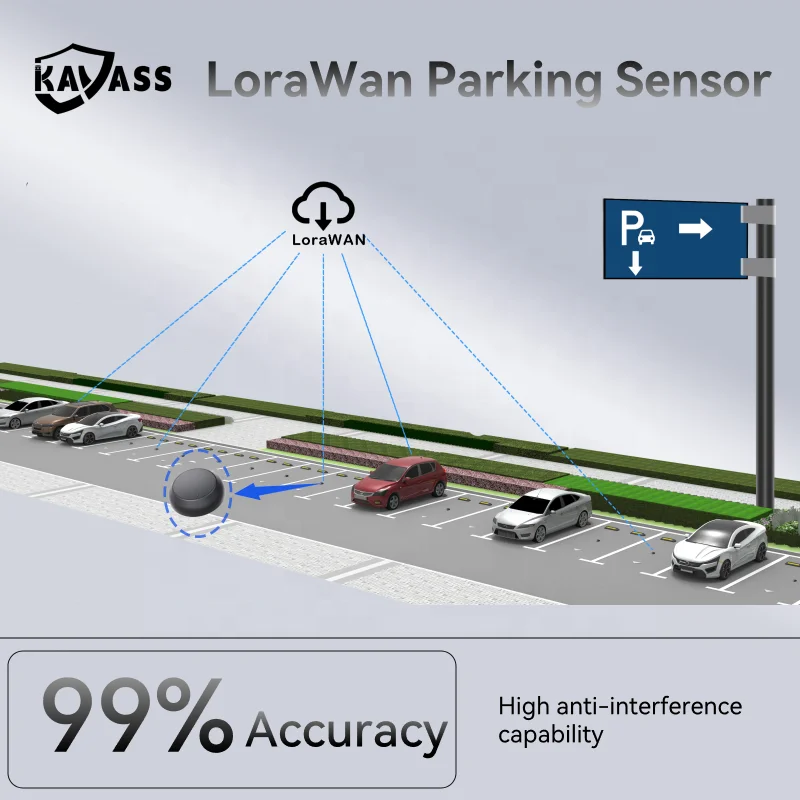 KAVASS LoRaWAN Smart Wireless Ultrasonic Car Front Parking Lot Occupancy Vehicle Detection Sensor System Parking Car