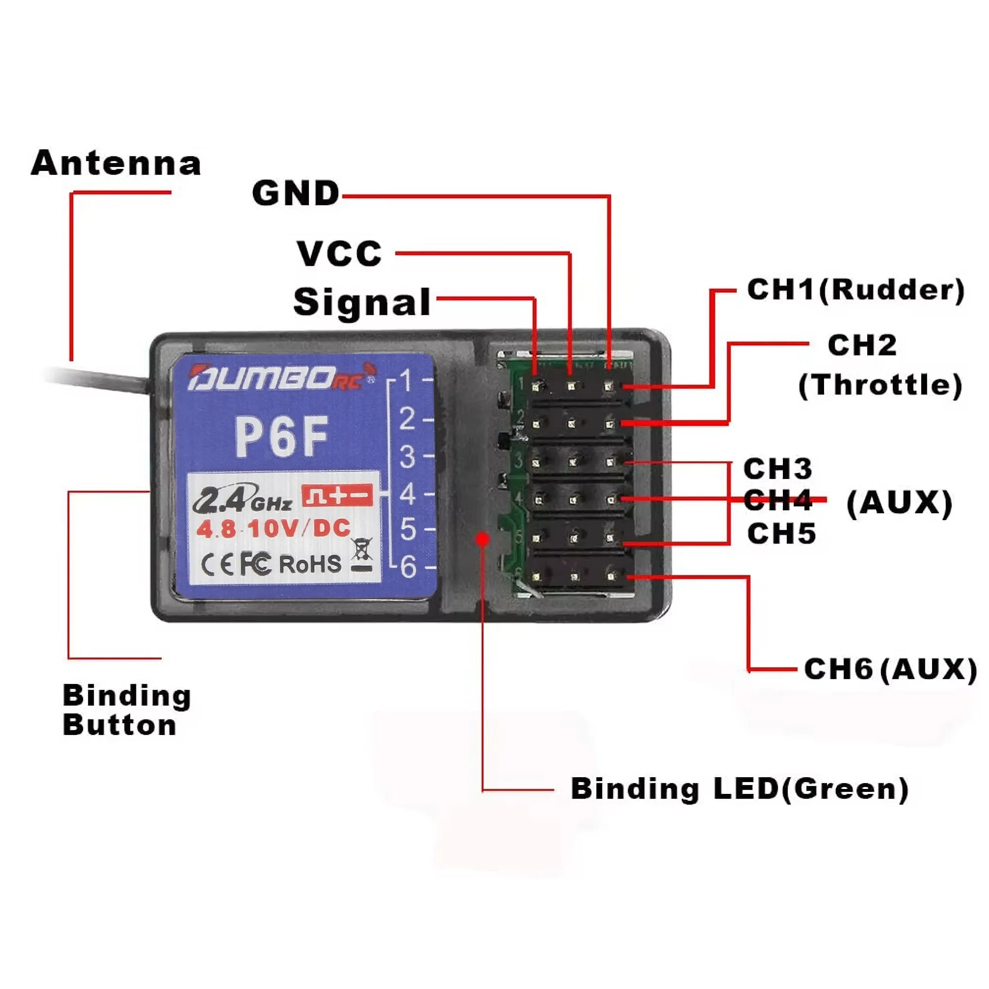 Thumbnail 3 - #24 Latest RC Transmitters Offers