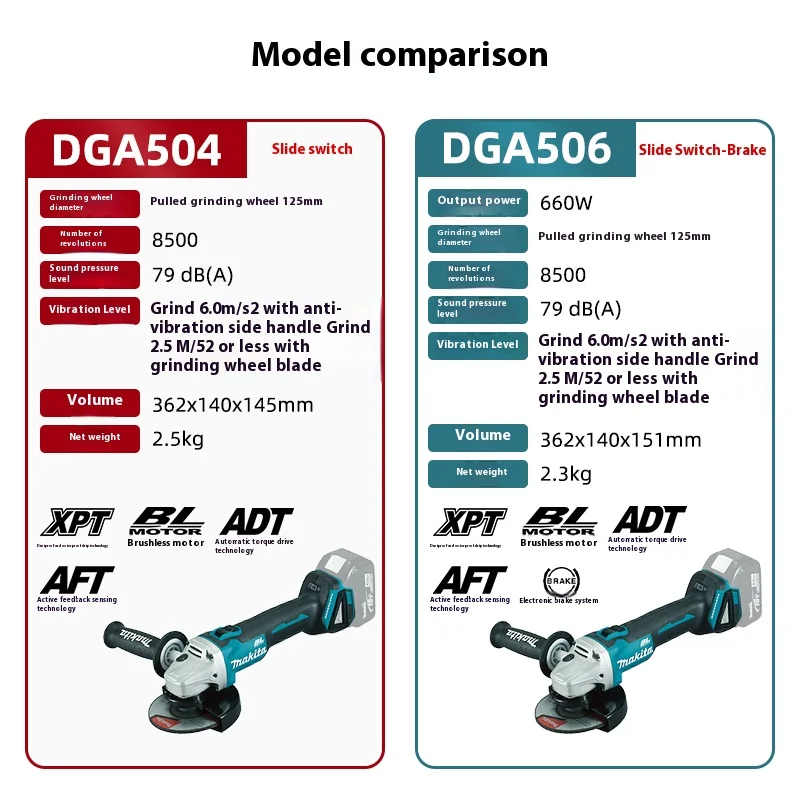 Makita dga504z dga504 125mm angle grinder with brushless motor and improved dust and moisture protection-no-original packag